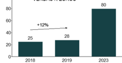 Sales (£k)